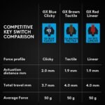 Logitech G PRO Mechanical Gaming Keyboard, Ultra Portable Tenkeyless Design, Detachable Micro USB Cable, 16.8 Million Color LIGHTSYNC RGB Backlit Keys - Image 10