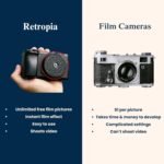 Original Retropia Repurposed Disposable Camera Lens - Unlimited Instant Film-Look Photos - Compact Pancake Lens, 32mm Focal Length & Fixed f/11 Aperture (Canon RF-Mount Mirrorless Compatible) - Image 8