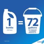 CloroxPro Clorox Germicidal Bleach, 121 Oz Pack of 3 and Pine-Sol Multi-Surface, All-Purpose Cleaner, 2x Concentrated Formula, Original Pine, 80 Fl Oz (Package May Vary) - Image 3