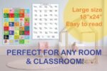 Armenian Alphabet Kids Educational Poster - 2pack set (Pictorial Poster & Manuscript Writing Poster) 18"x24" - Image 4
